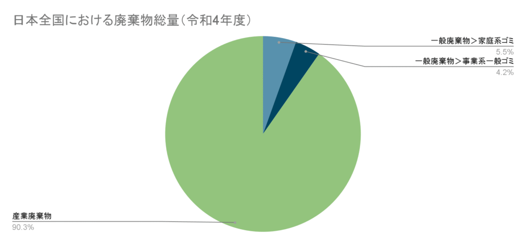得点