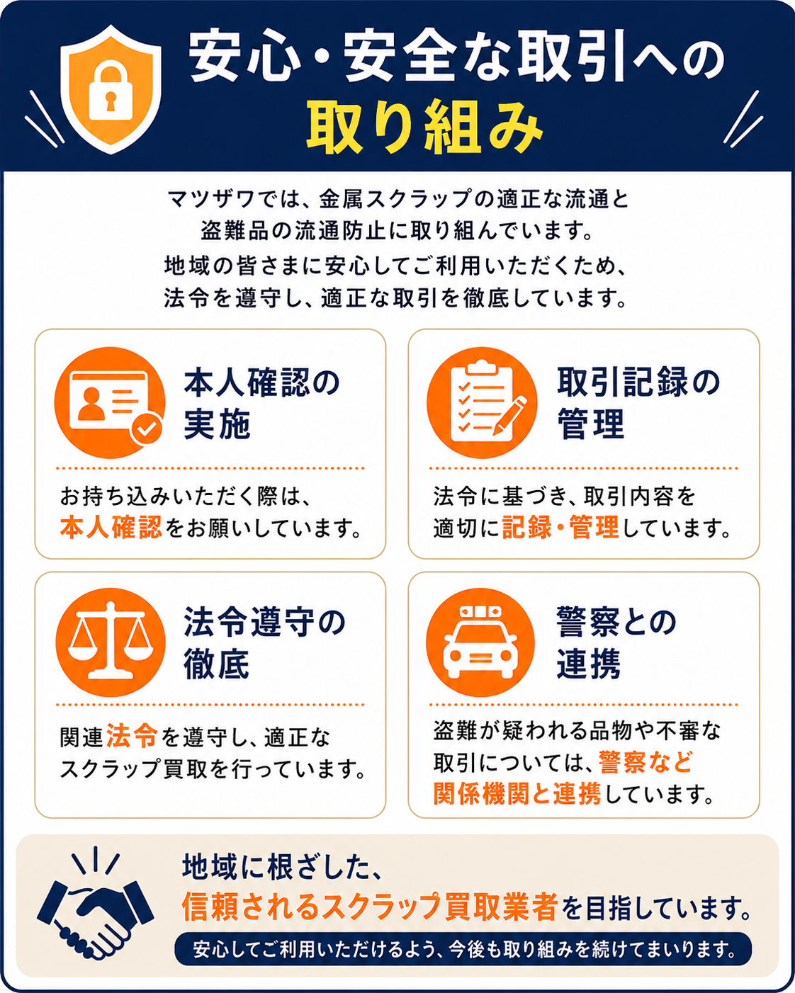 安心・安全な取引への取り組み｜本人確認の実施・取引記録の管理・法令遵守の徹底・警察との連携